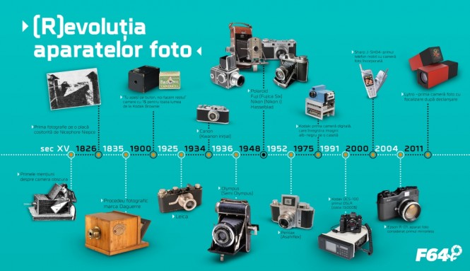 infografic