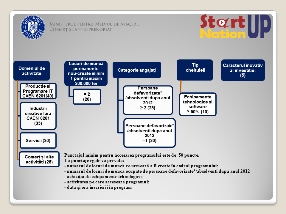 romania startup nation