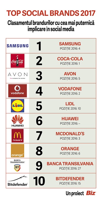 top social brands